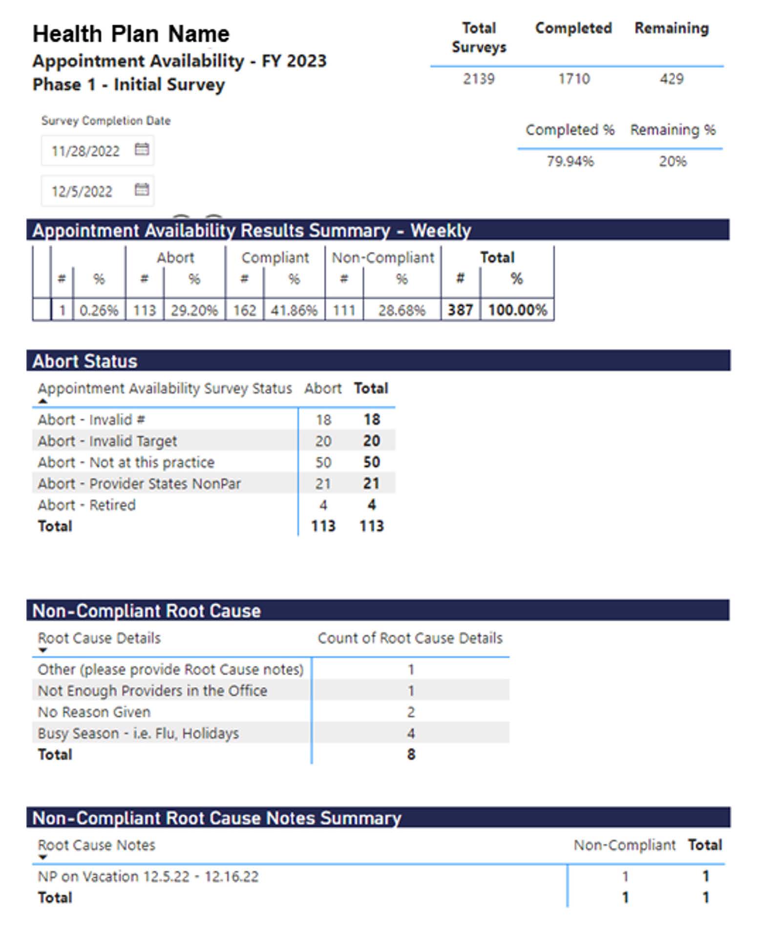 Example of an Appointment Availability Report